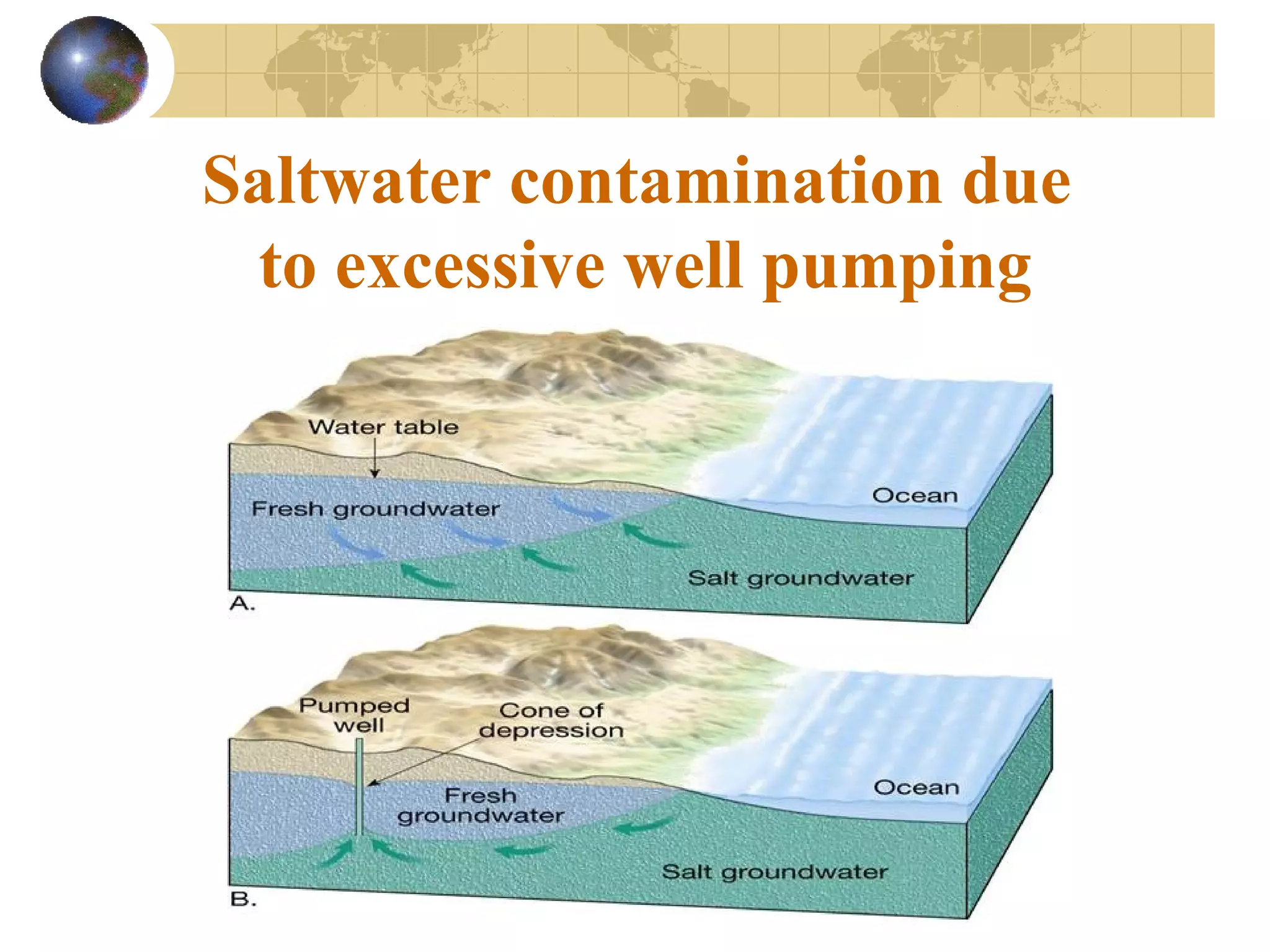 Groundwater 1 | PPT