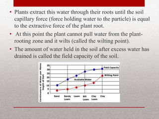 • Plants extract this water through their roots until the soil
  capillary force (force holding water to the particle) is equal
  to the extractive force of the plant root.
• At this point the plant cannot pull water from the plant-
  rooting zone and it wilts (called the wilting point).
• The amount of water held in the soil after excess water has
  drained is called the field capacity of the soil.
 