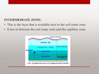 INTERMEDIATE ZONE:
• This is the layer that is available next to the soil water zone.
• It lies in between the soil water zone and the capillary zone.
 