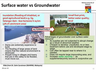Surface water vs Groundwater

National University of
Malaysia

Slide from Dr. Saim Suratman (NAHRIM, Malaysia)
28-Jan-14

12

 