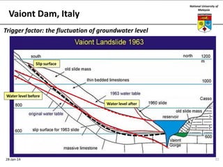 National University of
Malaysia

Vaiont Dam, Italy
Trigger factor: the fluctuation of groundwater level

Slip surface

Water level before
Water level after

28-Jan-14

21

 