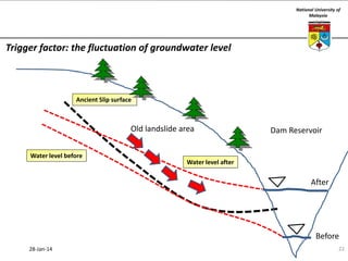 National University of
Malaysia

Trigger factor: the fluctuation of groundwater level

Ancient Slip surface

Old landslide area
Water level before

Dam Reservoir

Water level after

After

Before
28-Jan-14

22

 
