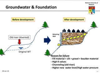 National University of
Malaysia

Groundwater & Foundation
Before development

Old river (diverted)

After development

Retaining
Wall

Fill material

Original WT
Reason for failure
- Fill material = silt + gravel + boulder material
- High K values
- Channeling (old river)
- Higher new water level/high water pressure
28-Jan-14

24

 