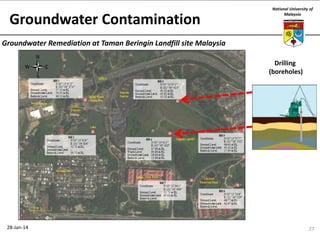 Groundwater Contamination

National University of
Malaysia

Groundwater Remediation at Taman Beringin Landfill site Malaysia
Drilling
(boreholes)

28-Jan-14

27

 