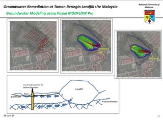Groundwater Remediation at Taman Beringin Landfill site Malaysia

National University of
Malaysia

Groundwater Modeling using Visual MODFLOW Pro

28-Jan-14

29

 