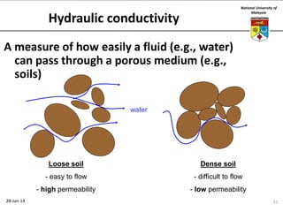 National University of
Malaysia

Hydraulic conductivity
A measure of how easily a fluid (e.g., water)
can pass through a porous medium (e.g.,
soils)
water

Loose soil
- easy to flow

- difficult to flow

- high permeability
28-Jan-14

Dense soil

- low permeability
31

 