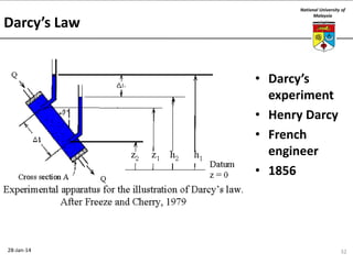 Darcy’s Law

National University of
Malaysia

• Darcy’s
experiment
• Henry Darcy
• French
engineer
• 1856

28-Jan-14

32

 