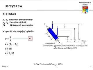 National University of
Malaysia

Darcy’s Law
Z = 0 (Datum)
Z1, Z2 Elevation of manometer
h1, h2 Elevation of fluid
∆𝒍
Distance of manometer
V (specific discharge) of cylinder
𝑸
𝒗=
𝑨

E1

𝒗 𝜶 (𝒉 𝟏 − 𝒉 𝟐)
𝒗 𝜶 ∆𝒉
𝒗 𝜶 𝟏/∆𝒍

28-Jan-14

33

 