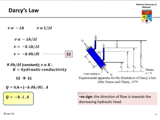 National University of
Malaysia

Darcy’s Law
𝒗 𝜶 − ∆𝒉

𝒗 𝜶 𝟏/∆𝒍

𝒗 𝜶 − ∆𝒉/∆𝒍

𝒗 = −𝒌 ∆𝒉/∆𝒍
𝒗 = −𝒌 𝝏𝒉/𝝏𝒍

E2

If 𝝏𝒉/𝝏𝒍 (constant); 𝒗 𝜶 𝑲 ;
𝑲 = 𝒉𝒚𝒅𝒓𝒂𝒖𝒍𝒊𝒄 𝒄𝒐𝒏𝒅𝒖𝒄𝒕𝒊𝒗𝒊𝒕𝒚
E2  E1
𝑸 = V.A = (−𝒌 𝝏𝒉/𝝏𝒍) . 𝑨
𝑸 = −𝒌 . 𝒊 . 𝑨

-ve sign: the direction of flow is towards the
decreasing hydraulic head

28-Jan-14

34

 