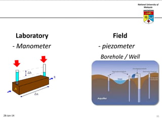National University of
Malaysia

Laboratory
- Manometer

Field
- piezometer
Borehole / Well

28-Jan-14

35

 