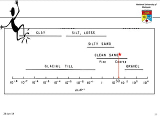 National University of
Malaysia

50

28-Jan-14

39

 
