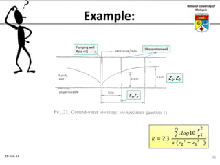 National University of
Malaysia

Example:
Pumping well
Rate = Q

Observation well

Z1, Z2
r1,r2

𝑄
𝑟2
𝑡 . 𝑙𝑜𝑔10 𝑟1
𝑘 = 2.3
𝜋 (𝑧22 − 𝑧12 )
28-Jan-14

41

 