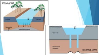 RECHARGE PIT
RECHARGE SHAFT
 