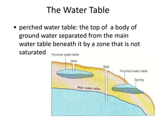 The Water Table
• perched water table: the top of a body of
ground water separated from the main
water table beneath it by a zone that is not
saturated
 