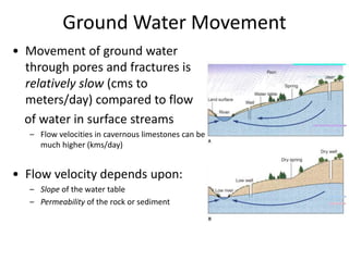 • Movement of ground water
through pores and fractures is
relatively slow (cms to
meters/day) compared to flow
of water in surface streams
– Flow velocities in cavernous limestones can be
much higher (kms/day)
• Flow velocity depends upon:
– Slope of the water table
– Permeability of the rock or sediment
Ground Water Movement
 