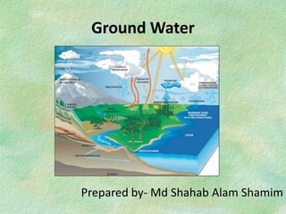 Ground Water
Prepared by- Md Shahab Alam Shamim
 