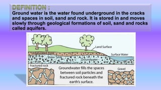 Ground water is the water found underground in the cracks
and spaces in soil, sand and rock. It is stored in and moves
slowly through geological formations of soil, sand and rocks
called aquifers.
 