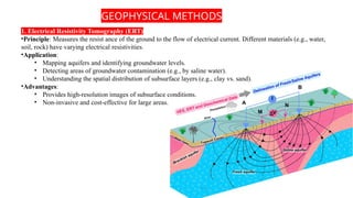Groundwater Monitoring Technologies.pptx