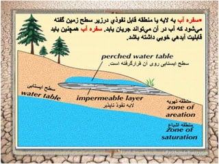 Groundwater 3