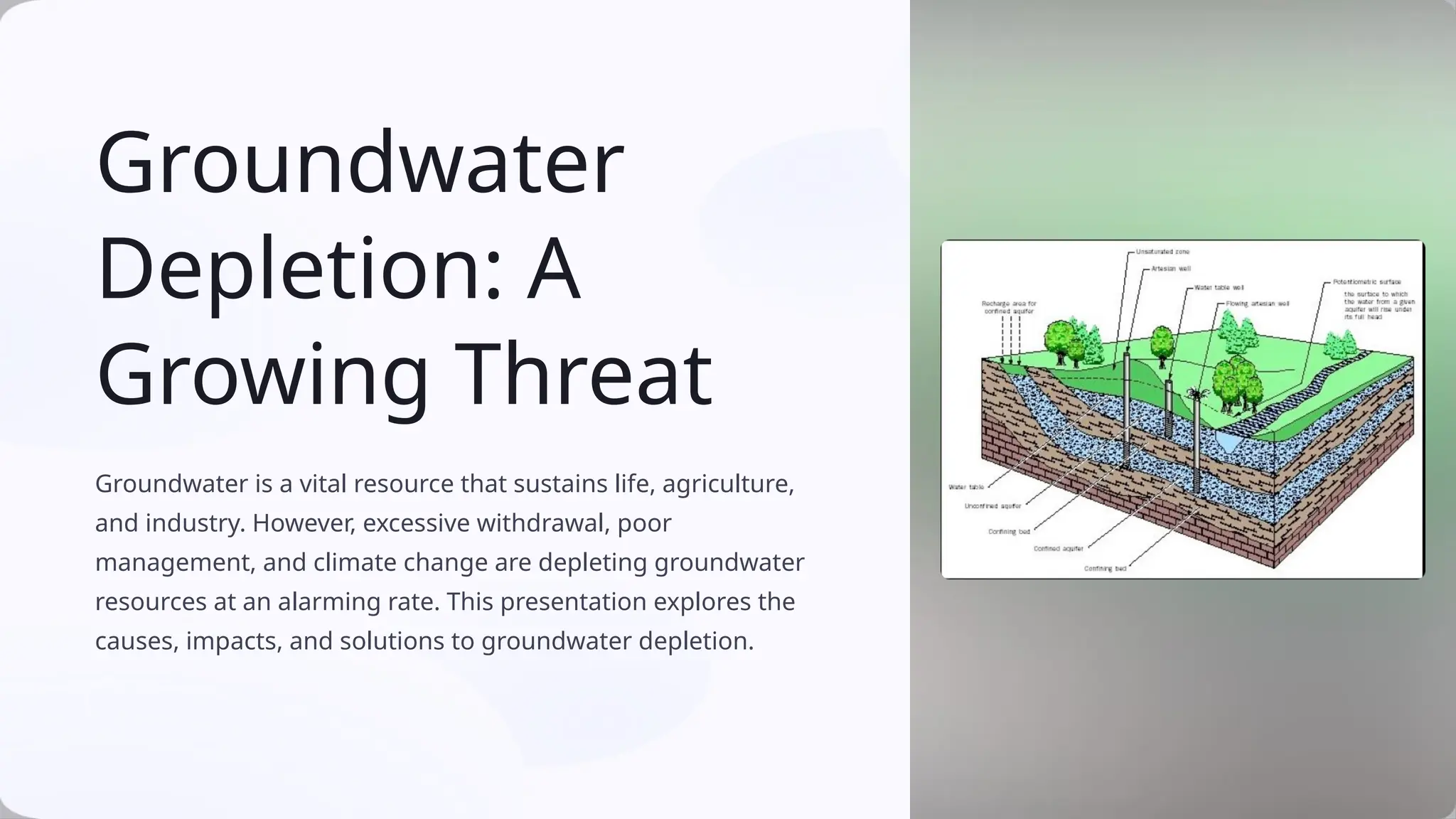 Groundwater-Depletion-A-Growing-Threat[1] - Read-Only.pptx