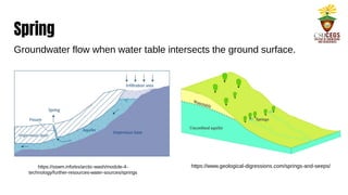 Seep Spring Capture Groundwater-PPTqqqqqqqqqqqqqqqqqqqqq.pdf