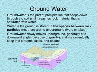 Ground Water
• Groundwater is the part of precipitation that seeps down
through the soil until it reaches rock material that is
saturated with water.
• Water in the ground is stored in the spaces between rock
particles (no, there are no underground rivers or lakes).
• Groundwater slowly moves underground, generally at a
downward angle (because of gravity), and may eventually
seep into streams, lakes, and oceans.
Unsaturated soil

Saturated
soil

 