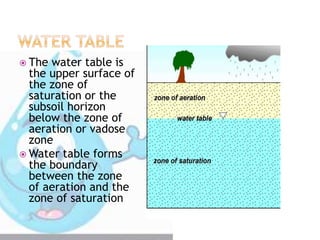 PRESENTATION ON HYDROGEOLOGY | PPTX