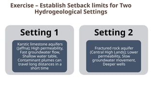 Wellhead Protection Setback GROUNDWATER BASIN AND WELLHEAD PROTECTION-DAY 2 & 3.pptx