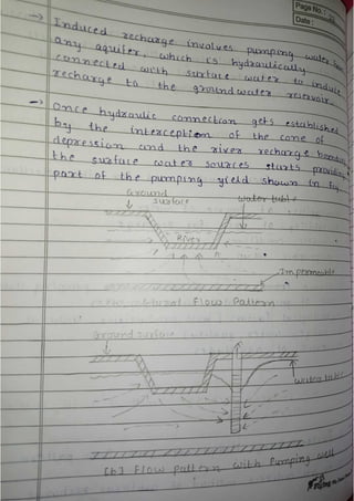 Groundwater Conservation.pdf