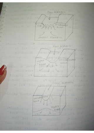Groundwater Conservation.pdf