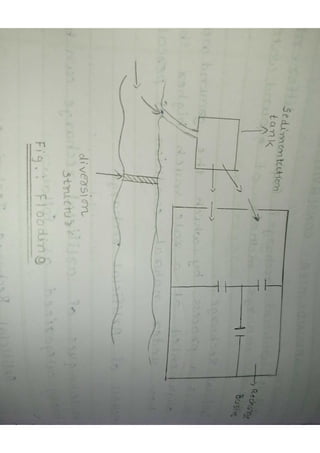 Groundwater Conservation.pdf