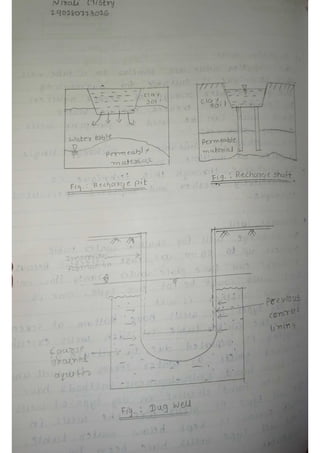 Groundwater Conservation.pdf
