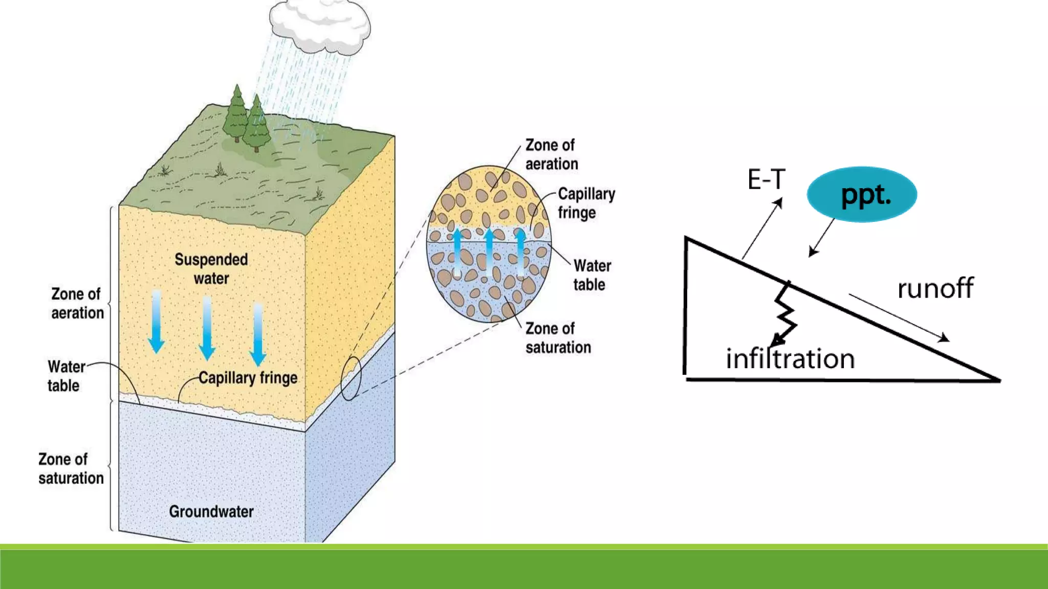 Waterfix Strata Water Bearing Strata