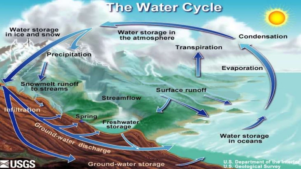 HYDROLOGICAL PROPERTIES OF WATER BEARING STRATA