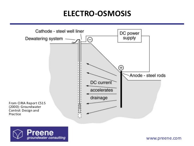 electro osmosis dewatering system