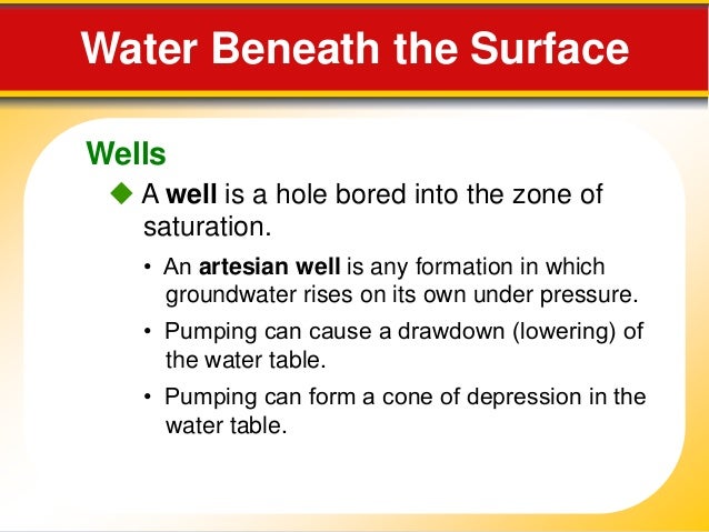 groundwater how did this cone of depression in the groundwater form