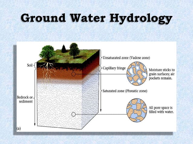 Ground Water Hydrology | PPTX | Chemistry | Science