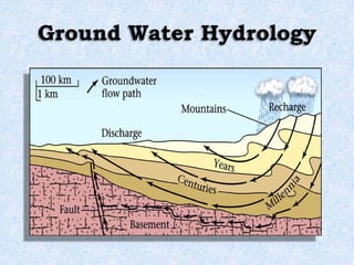 Ground Water Hydrology | PPTX