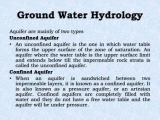 Hydrology, Free Full-Text