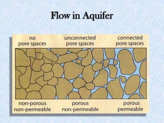 Flow in Aquifer
 