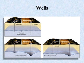 Wells
 