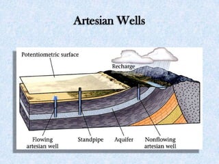 Artesian Wells
 