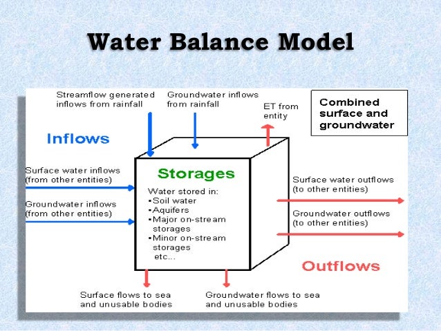 fluid examples systems Hydrology Ground Water fluid examples systems Hydrology Ground Water
