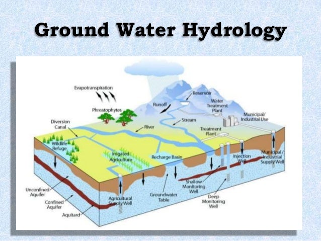 Is Water Considered A Natural Resource Is Water Considered A Natural Resource