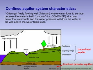 Water table
Root zone
Capillary fringe
Unconfined
aquifer
http://www.epa.gov/seahome/groundwater/src/watertable.htm
Confined (artesian aquifer)
Confined aquifer system characteristics:
* Often get freely flowing well (Artesian) where water flows to surface,
because the water is held “prisoner” (i.e. CONFINED) at a point
below the water table and the water pressure will drive the water in
the well above the water table level.
 