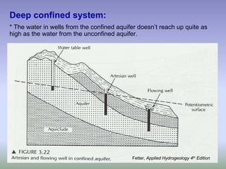 Deep confined system:
* The water in wells from the confined aquifer doesn’t reach up quite as
high as the water from the unconfined aquifer.
Fetter, Applied Hydrogeology 4th Edition
 