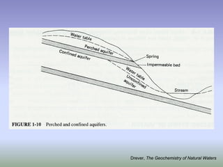 Drever, The Geochemistry of Natural Waters
 
