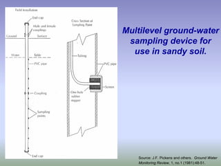 Multilevel ground-water
sampling device for
use in sandy soil.
Source: J.F. Pickens and others. Ground Water
Monitoring Review, 1, no.1 (1981):48-51.
 