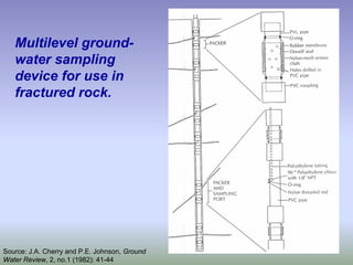 Multilevel ground-
water sampling
device for use in
fractured rock.
Source: J.A. Cherry and P.E. Johnson, Ground
Water Review, 2, no.1 (1982): 41-44
 