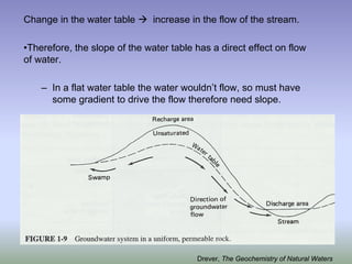 Change in the water table Æ increase in the flow of the stream.
•Therefore, the slope of the water table has a direct effect on flow
of water.
– In a flat water table the water wouldn’t flow, so must have
some gradient to drive the flow therefore need slope.
Drever, The Geochemistry of Natural Waters
 